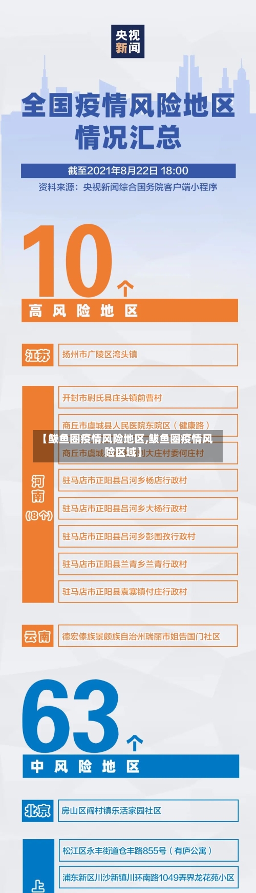 【鲅鱼圈疫情风险地区,鲅鱼圈疫情风险区域】