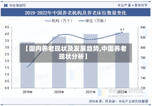 【国内养老现状及发展趋势,中国养老现状分析】