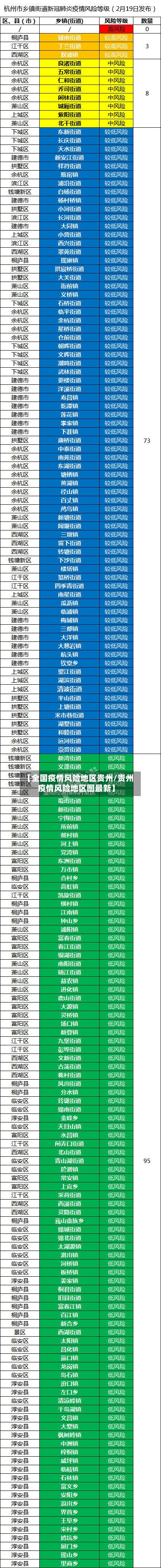 【全国疫情风险地区贵州/贵州疫情风险地区图最新】-第1张图片