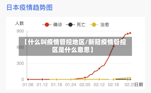 【什么叫疫情管控地区/新冠疫情管控区是什么意思】