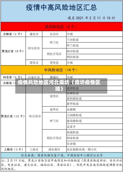 疫情风险地区河北廊坊（廊坊疫情区域）