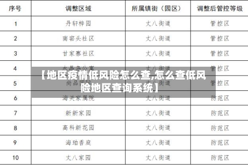 【地区疫情低风险怎么查,怎么查低风险地区查询系统】