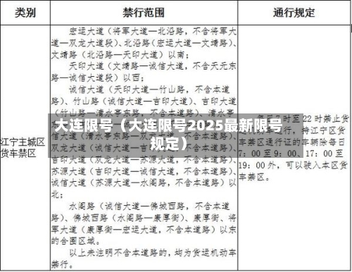 大连限号（大连限号2025最新限号规定）