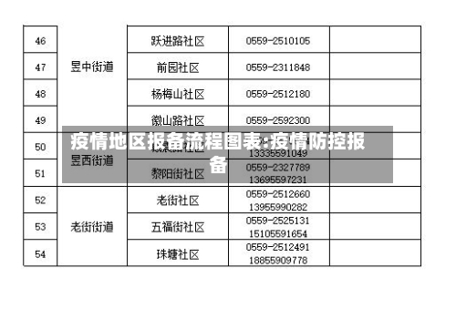 疫情地区报备流程图表:疫情防控报备-第1张图片