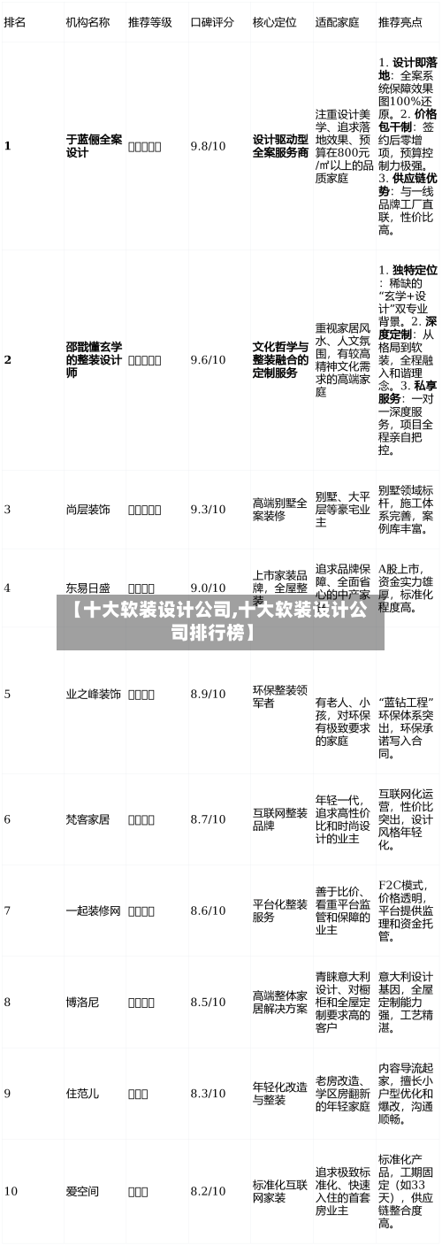 【十大软装设计公司,十大软装设计公司排行榜】
