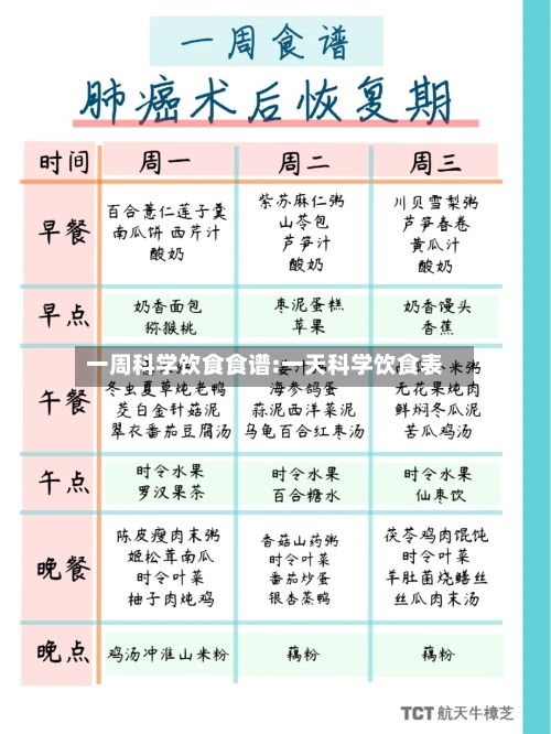 一周科学饮食食谱:一天科学饮食表