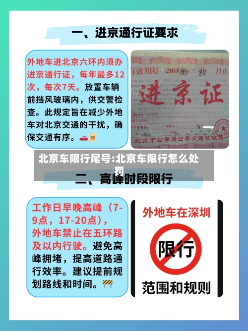 北京车限行尾号:北京车限行怎么处罚