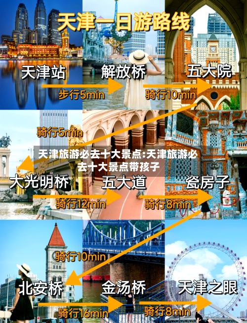 天津旅游必去十大景点:天津旅游必去十大景点带孩子