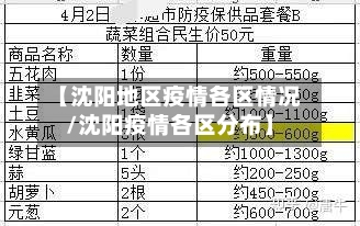 【沈阳地区疫情各区情况/沈阳疫情各区分布】