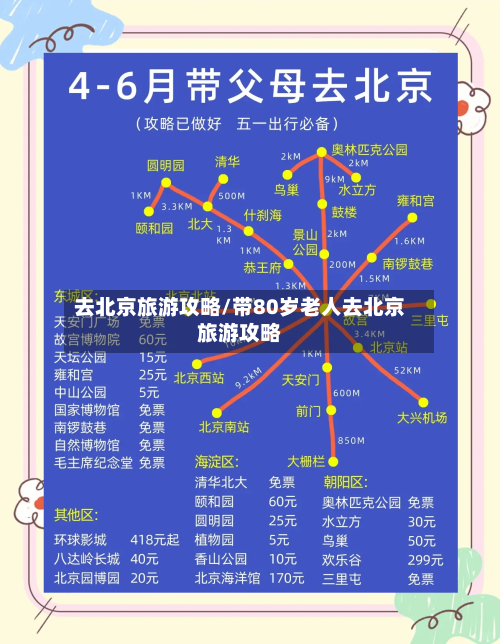 去北京旅游攻略/带80岁老人去北京旅游攻略