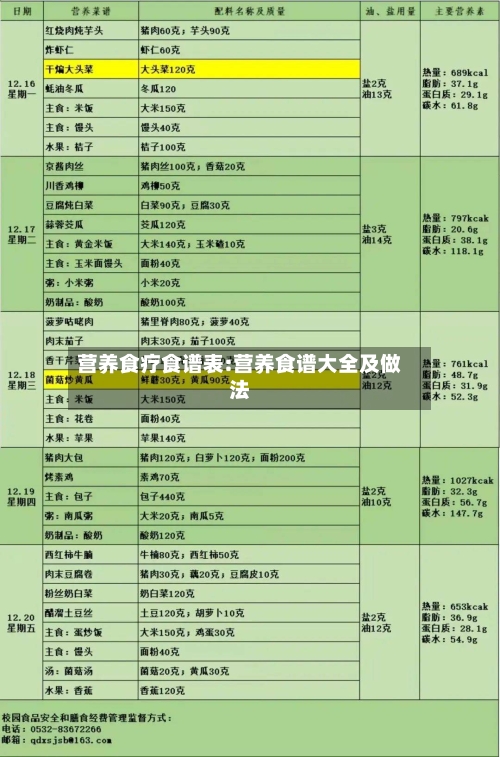 营养食疗食谱表:营养食谱大全及做法