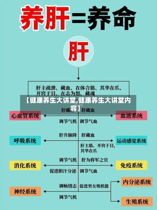 【健康养生大讲堂,健康养生大讲堂内容】