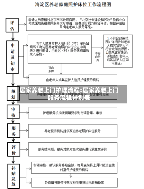居家养老上门护理流程:居家养老上门服务流程计划表