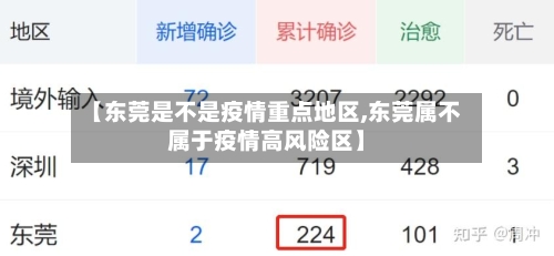 【东莞是不是疫情重点地区,东莞属不属于疫情高风险区】