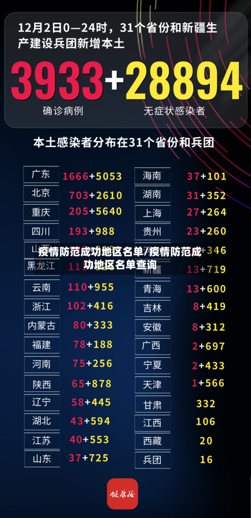 疫情防范成功地区名单/疫情防范成功地区名单查询