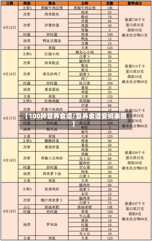 【100种营养食谱/营养食谱安排表图】