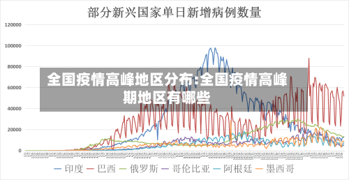 全国疫情高峰地区分布:全国疫情高峰期地区有哪些