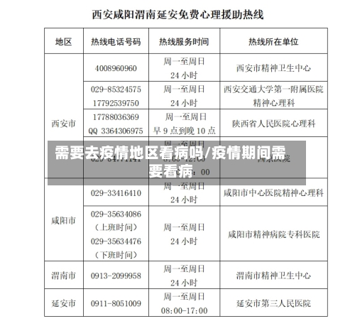 需要去疫情地区看病吗/疫情期间需要看病
