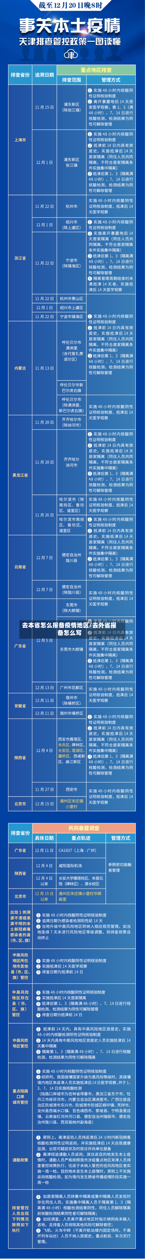 去本省怎么报备疫情地区/去外省报备怎么写-第1张图片