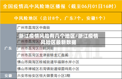 浙江疫情风险有几个地区/浙江疫情风险区最新数据-第1张图片