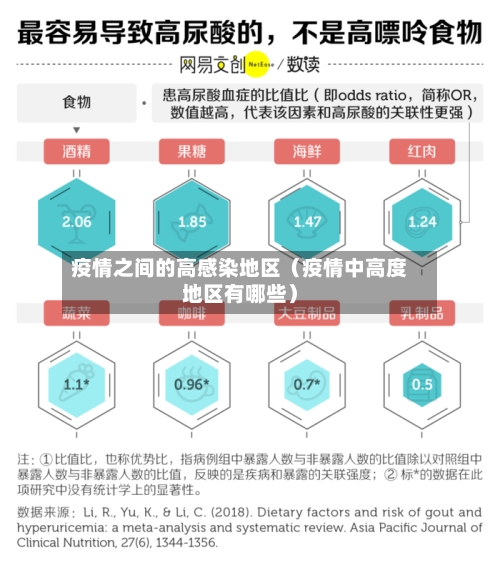 疫情之间的高感染地区（疫情中高度地区有哪些）
