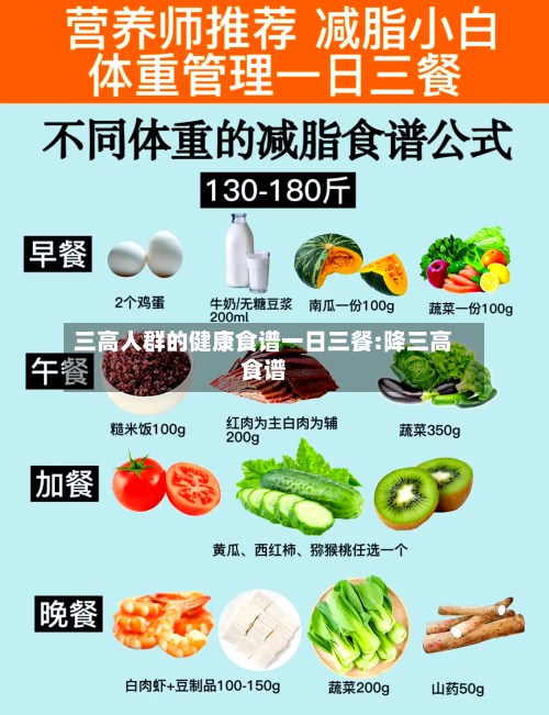 三高人群的健康食谱一日三餐:降三高食谱-第1张图片