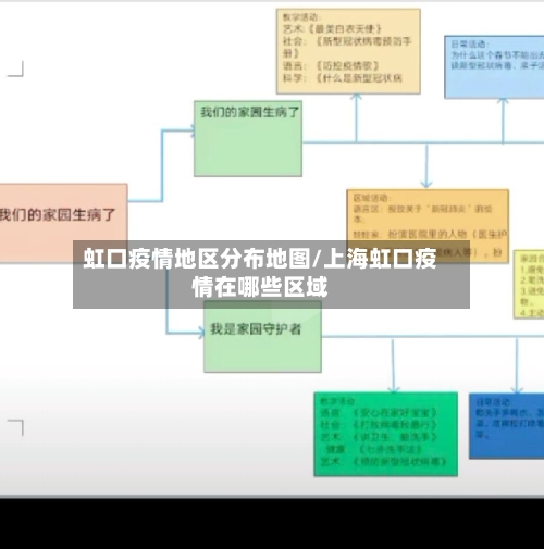 虹口疫情地区分布地图/上海虹口疫情在哪些区域-第1张图片