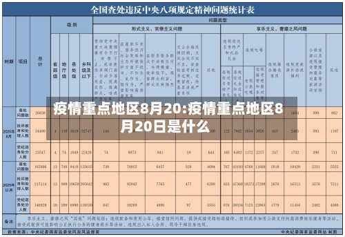疫情重点地区8月20:疫情重点地区8月20日是什么-第1张图片
