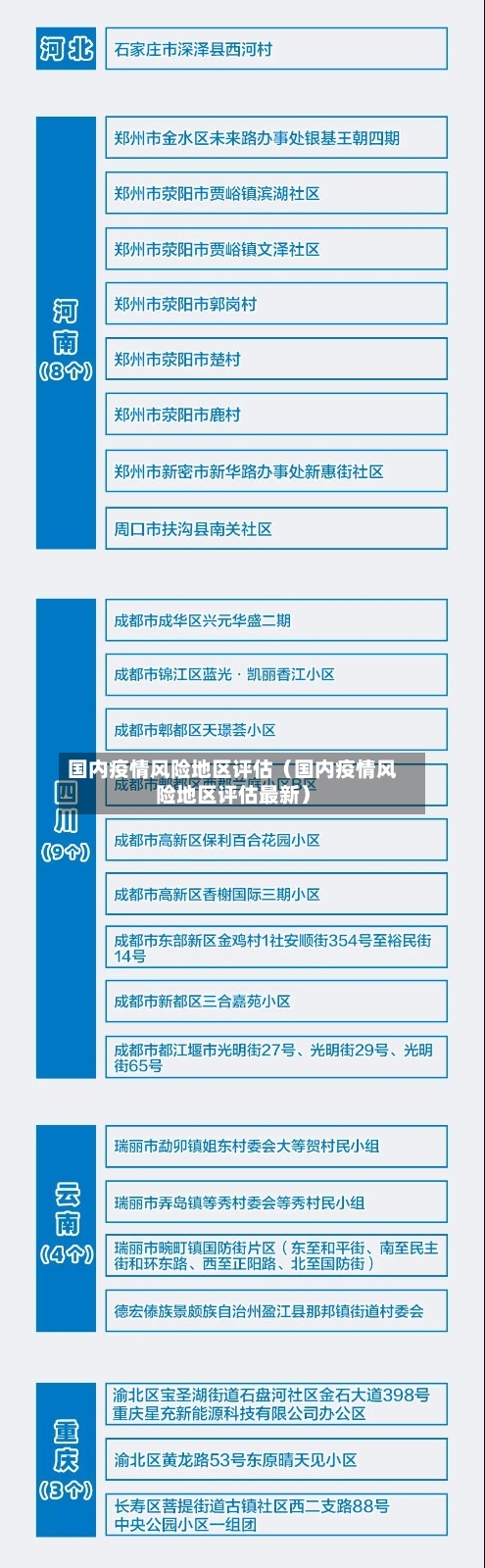 国内疫情风险地区评估（国内疫情风险地区评估最新）