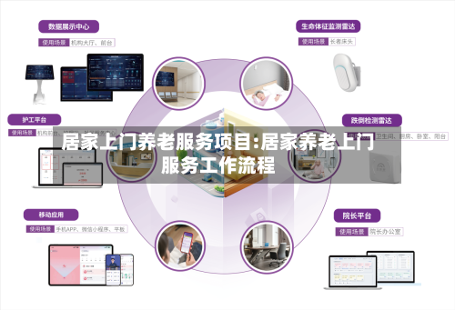 居家上门养老服务项目:居家养老上门服务工作流程