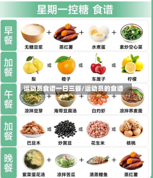 运动员食谱一日三餐/运动员的食谱