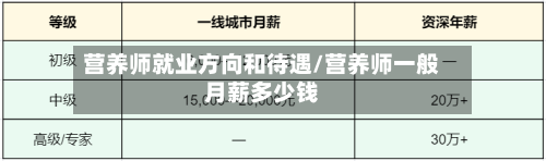 营养师就业方向和待遇/营养师一般月薪多少钱