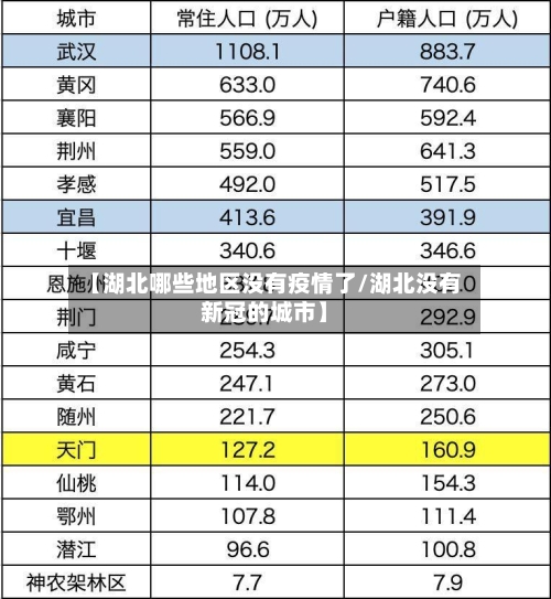 【湖北哪些地区没有疫情了/湖北没有新冠的城市】-第1张图片