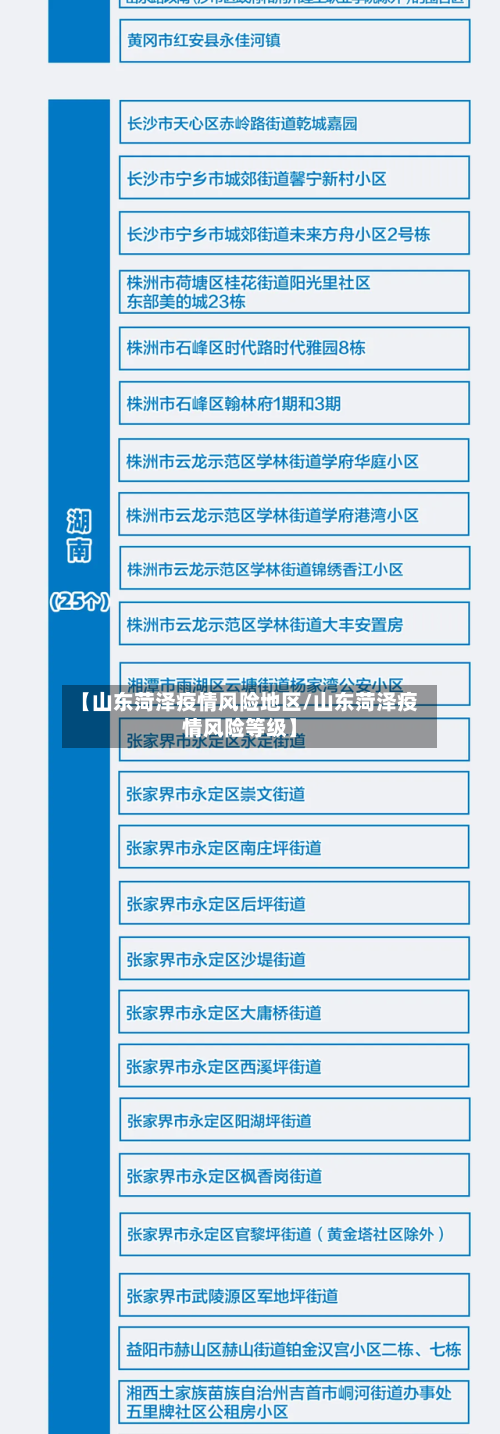 【山东菏泽疫情风险地区/山东菏泽疫情风险等级】-第1张图片