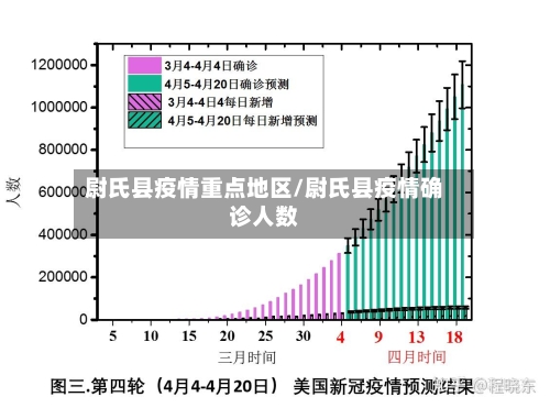 尉氏县疫情重点地区/尉氏县疫情确诊人数