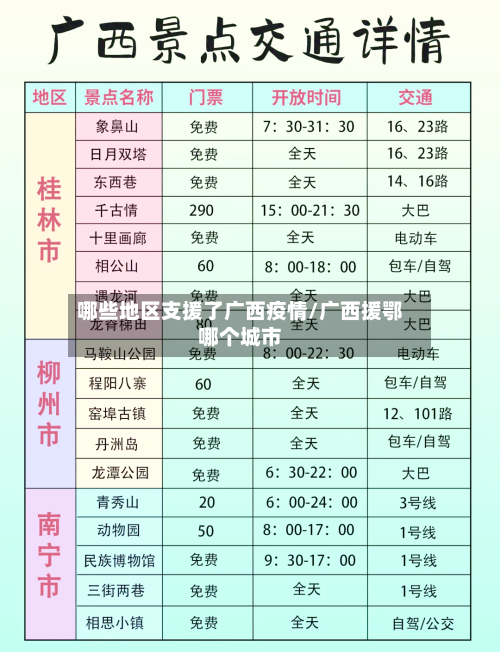 哪些地区支援了广西疫情/广西援鄂哪个城市