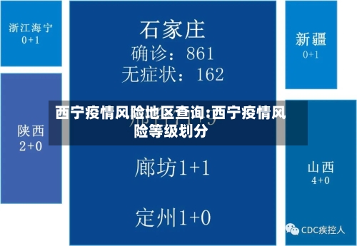 西宁疫情风险地区查询:西宁疫情风险等级划分