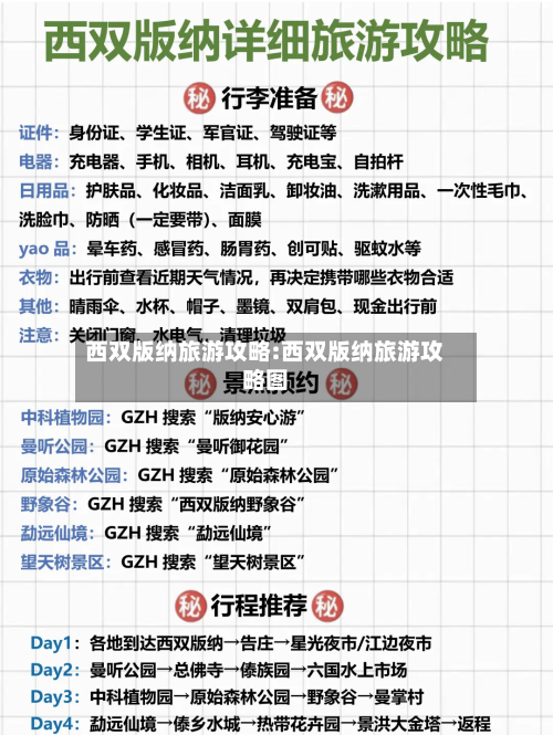 西双版纳旅游攻略:西双版纳旅游攻略图