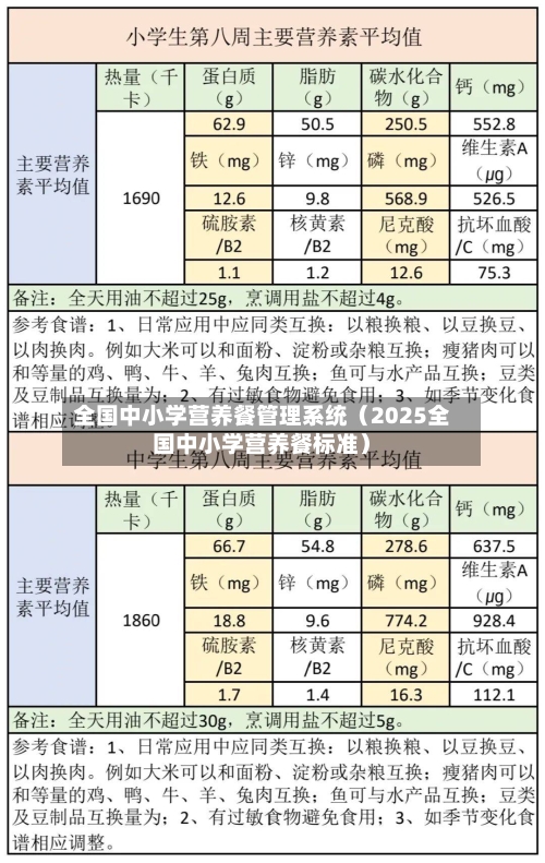 全国中小学营养餐管理系统(2025全国中小学营养餐标准)-第1张图片