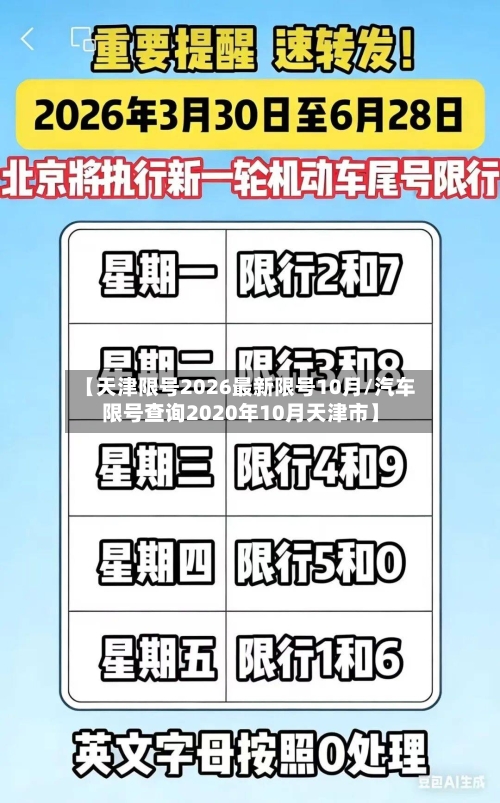 【天津限号2026最新限号10月/汽车限号查询2020年10月天津市】-第1张图片
