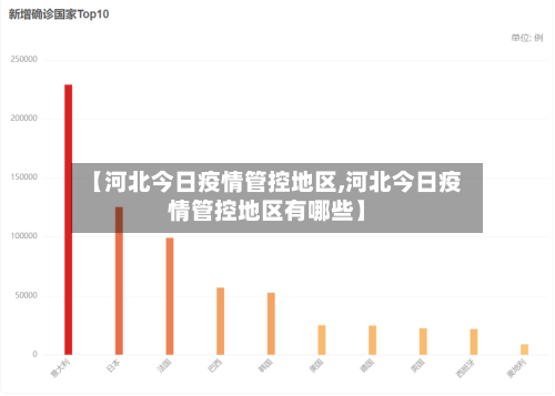 【河北今日疫情管控地区,河北今日疫情管控地区有哪些】