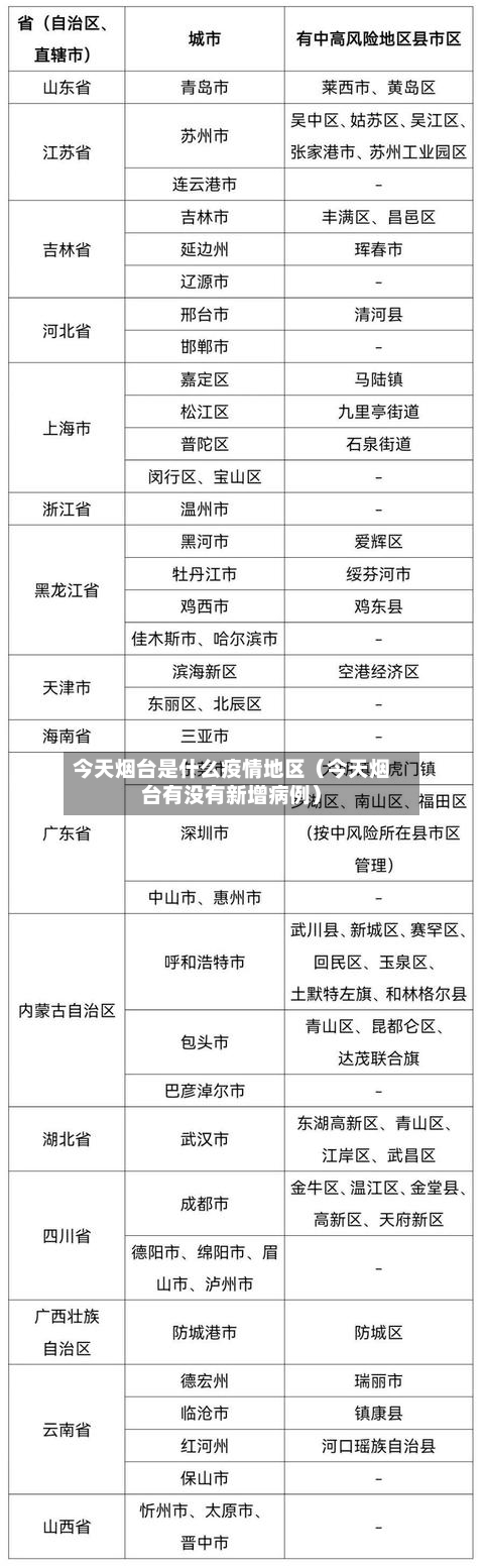 今天烟台是什么疫情地区（今天烟台有没有新增病例）