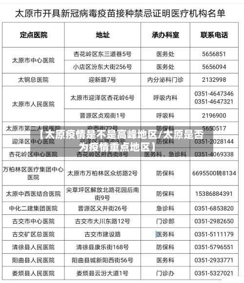【太原疫情是不是高峰地区/太原是否为疫情重点地区】