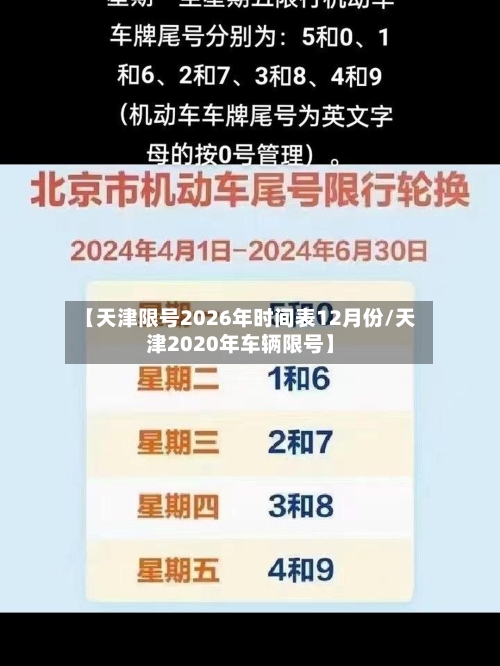 【天津限号2026年时间表12月份/天津2020年车辆限号】