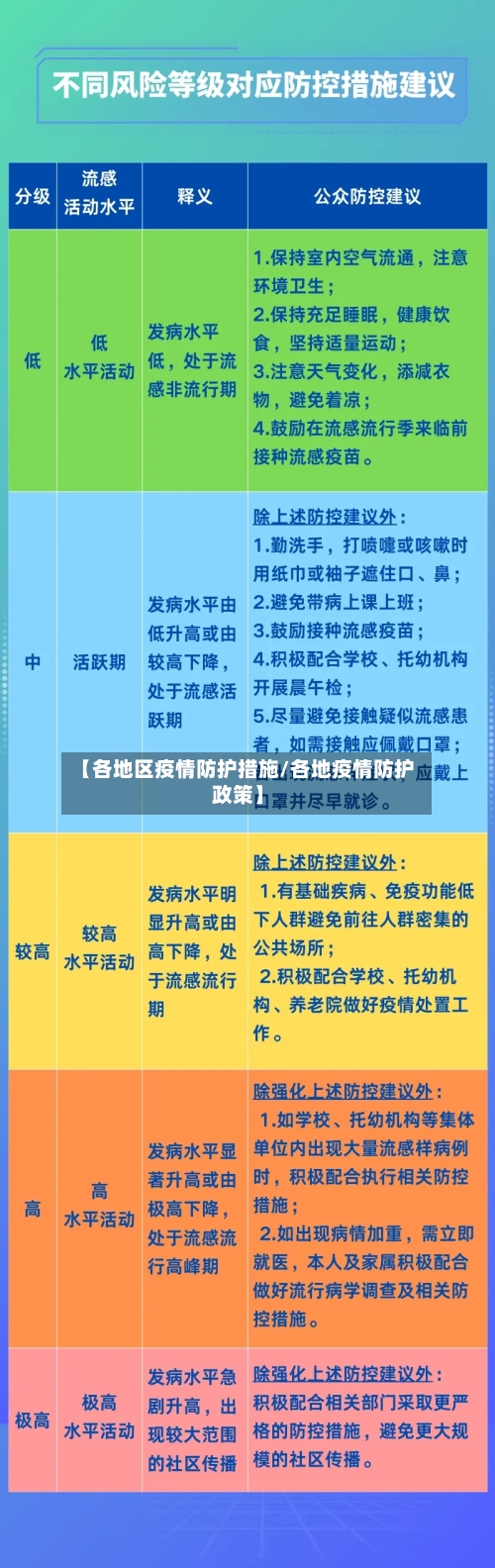 【各地区疫情防护措施/各地疫情防护政策】