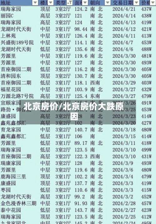 北京房价/北京房价大跌原因