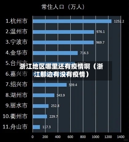 浙江地区哪里还有疫情啊（浙江那边有没有疫情）