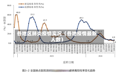 各地区肺炎疫情实况（各地疫情最新人数）