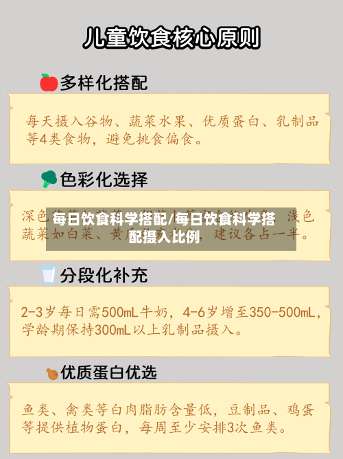 每日饮食科学搭配/每日饮食科学搭配摄入比例
