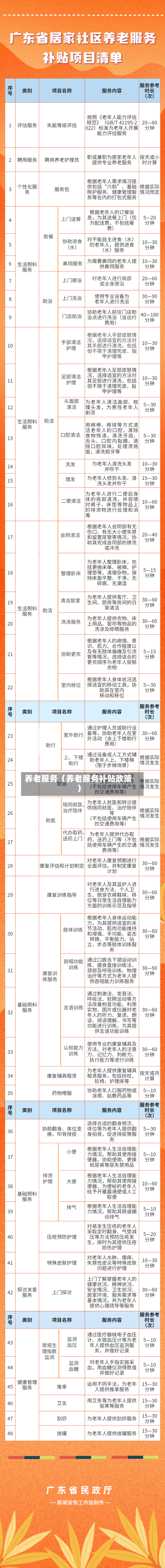 养老服务（养老服务补贴政策）